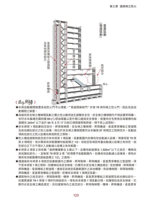 圍牆高度 法規|建築技術規則建築構造編